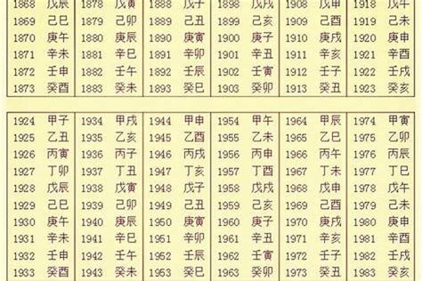 五行 生辰八字查询|生辰八字查询